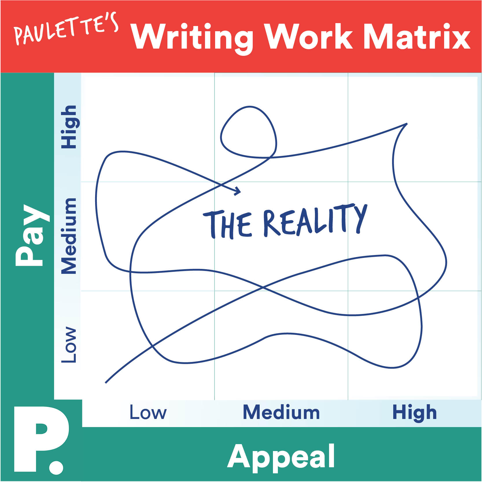 To Thrive as a Freelancer, Enter the Writing Matrix - Welcome to the ...